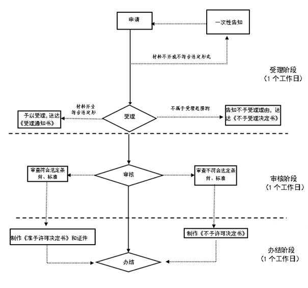 鄭州有限責任公司變更為股份公司流程