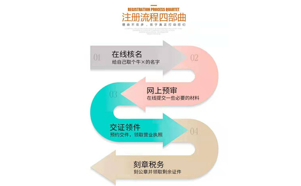 開封正規(guī)注冊(cè)公司流程